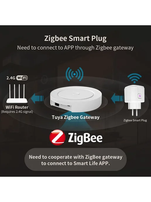 Умная розетка Elivco Tuya Zigbee, вариант, фото 5
