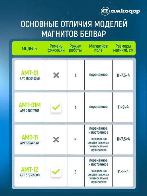 Аппарат магнитотерапии Белвар АМТ - 01М медицинский прибор, 1 м, фото 5