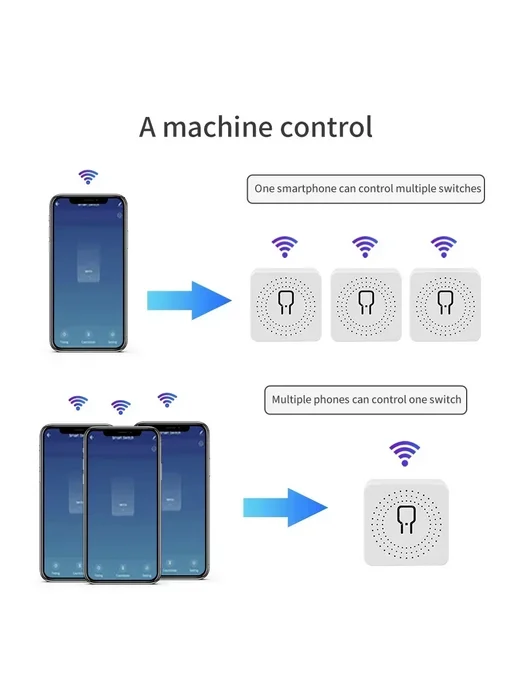 GGBEE Умный Wi-Fi выключатель света M-K601 белый WiFi 20A, белый, фото 7