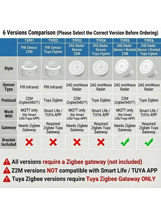 coolo Датчик присутствия человека Zigbee Multi sensor (TYPE8, вариант, фото 3