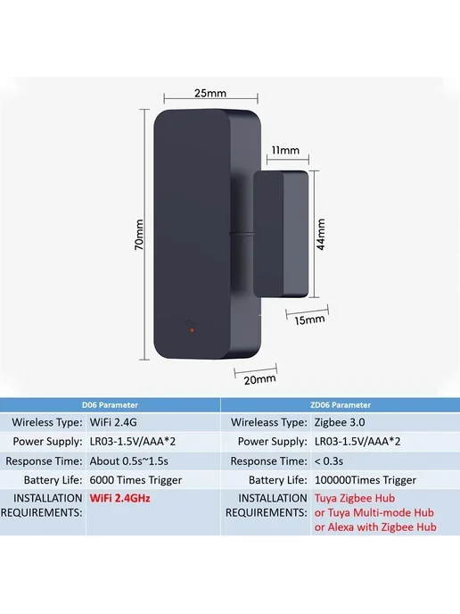 WMUN Умный датчик открытия двери окна Zigbee Zigbee Version, вариант, фото 7