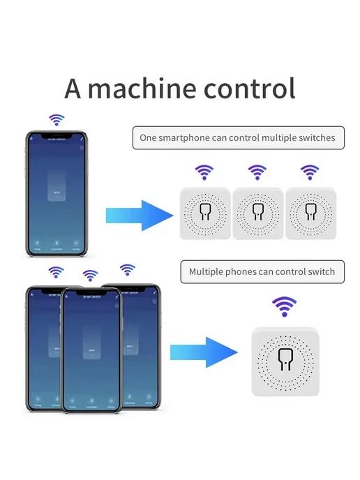 GGBEE Умный Wi-Fi выключатель белый 16A 20A WiFi 20A, Мини, фото 7