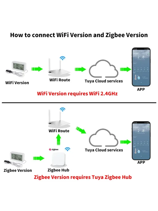 Нет бренда Датчик температуры и влажности Tuya WiFi Zigbee Flat Wire, вариант, фото 3