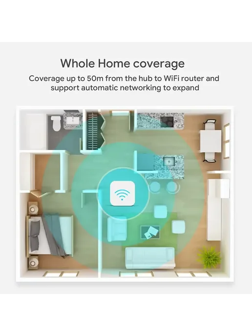RightSitu Zigbee 3.0 Умный мост для дома WHITE, With IR, фото 3