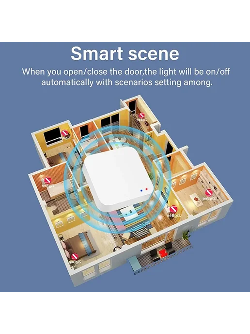 RightSitu Zigbee 3.0 Умный мост для дома WHITE, With IR, фото 6