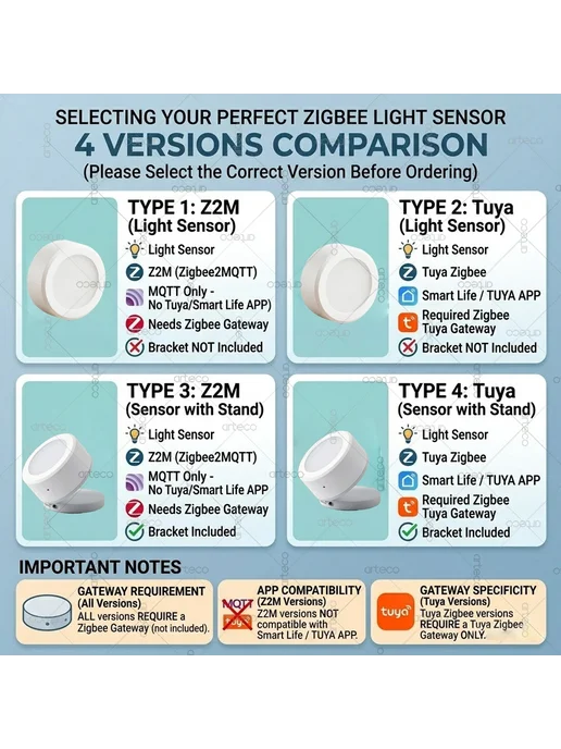 arteco Датчик света для Zigbee Tuya Zigbee(Stand), вариант, фото 4