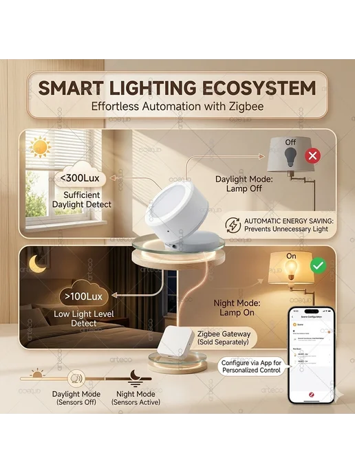 arteco Датчик света для Zigbee Tuya Zigbee(Stand), вариант, фото 6