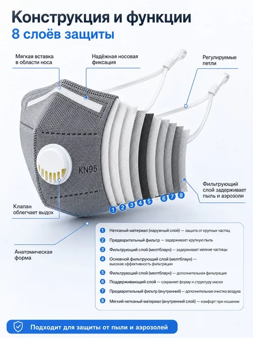 Маска KN95, 4-слойная фильтрация, 10 шт, 10 шт, фото 7