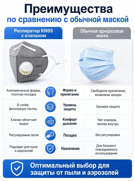 Маска KN95, 4-слойная фильтрация, 10 шт, 10 шт, фото 8