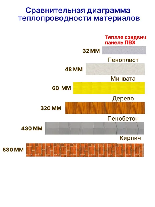 Теплые панели ПВХ 32мм 6 шт 20*50, 20x50, 6 шт, фото 6