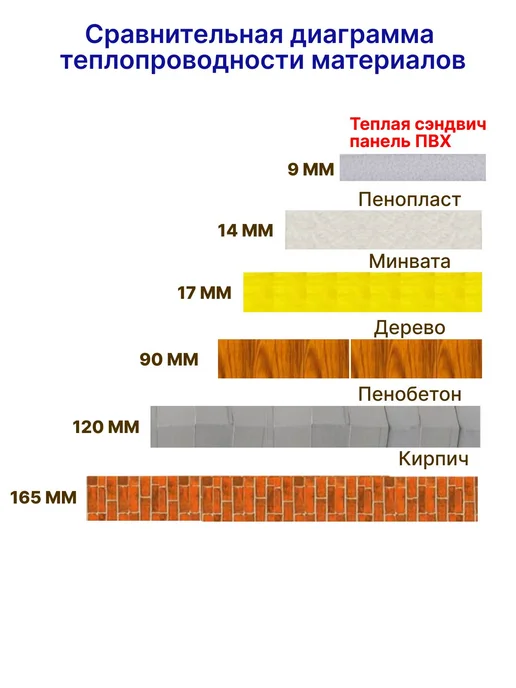 Теплые панели ПВХ 9мм 3 шт 40*100, 60x100, 3 шт, фото 5