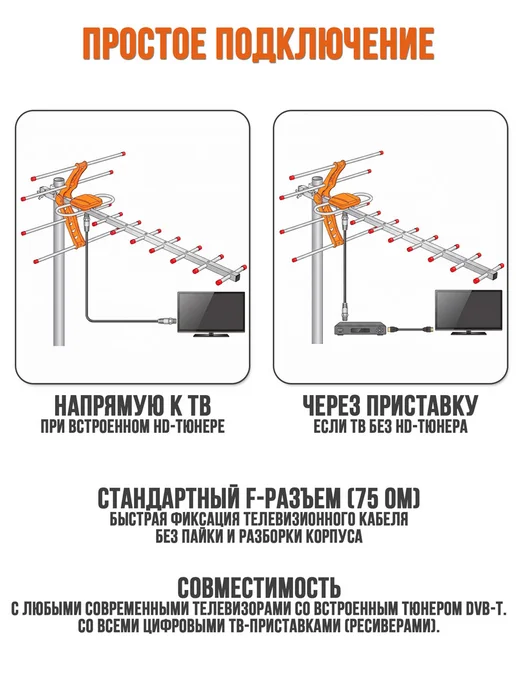 Антенна для телевизора уличная DVB-T2 BIO-V913, вариант, фото 4