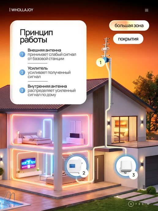 WHOLLAJOY Усилитель сотовой связи и интернета, белый, фото 6