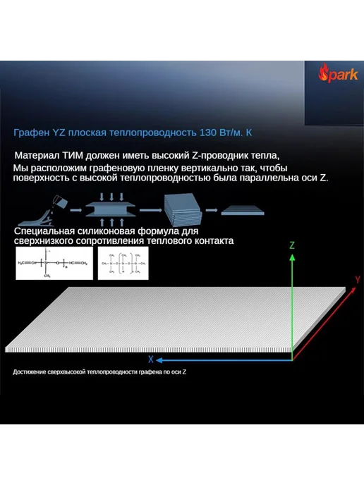 Графеновая термопрокладка для CPU, 130 Вт мК, 0,3 мм, 130 Вт, фото 6