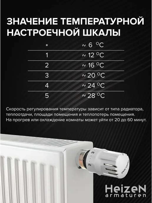 Термоголовка для радиатора отопления TW-2 М30х1,5, РОСТЕРМ, 30x1.5, фото 4
