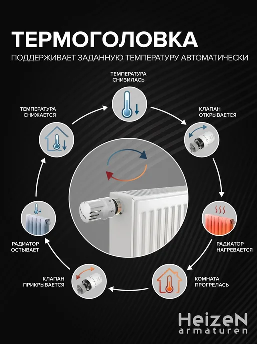 Термоголовка для радиатора отопления TW-2 М30х1,5, РОСТЕРМ, 30x1.5, фото 5