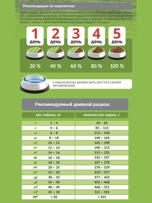 Сухой корм Probalance Склонных Аллергии для собак, 12 кг, фото 6
