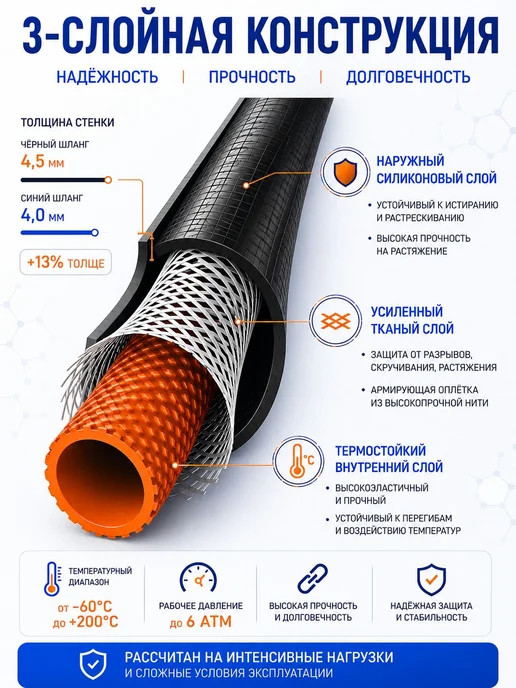 Силиконовый армированный шланг 14 мм черный для полива, черный, фото 2