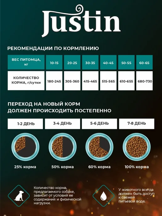 Сухой корм JUSTIN Дуэт для собак, мясо, 0,5 кг, фото 4