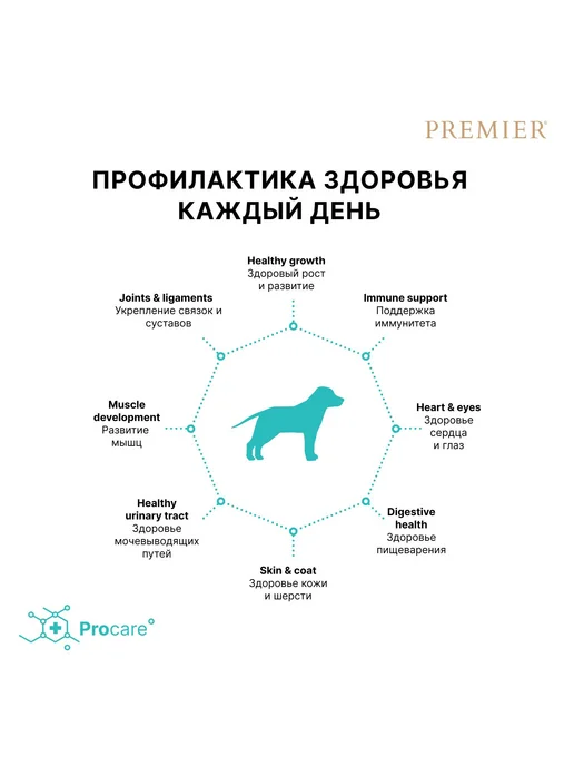 Сухой корм PREMIER Dog для собак, крупные, средние, щенки, индейка, 10 кг, фото 7