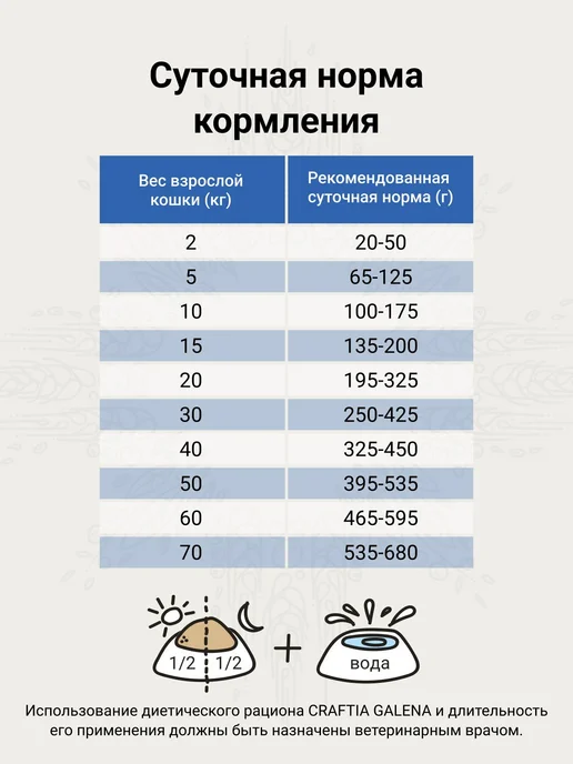 Сухой корм CRAFTIA Galena Dog для собак, 10 кг, фото 8