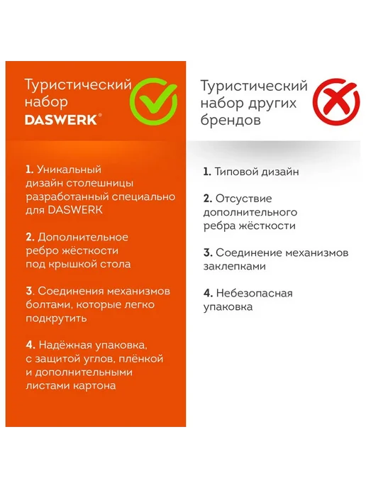 DASWERK Комплект складной мебели Стандарт стол и 4 стула, вариант, фото 8