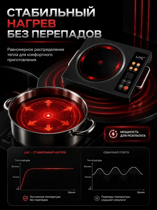 Мощная инфракрасная плитка для дома и дачи 3500 Вт, 3500 Вт, фото 3