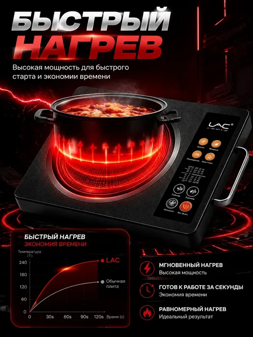 Мощная инфракрасная плитка для дома и дачи 3500 Вт, 3500 Вт, фото 7