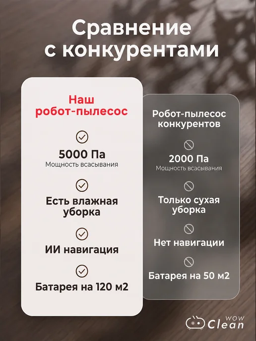 CleanWow Робот пылесос для влажной и сухой уборки, черный, фото 8