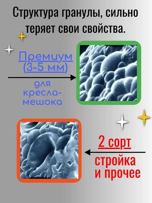 Наполнитель для кресла-мешка из полистирола, 50 л, 50 л, фото 4
