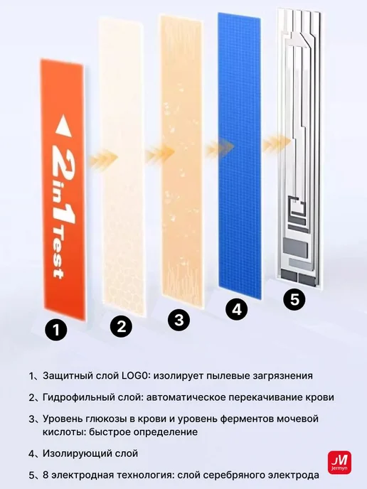 Тест-полоски для глюкозы и мочевой кислоты, 50 шт, 50 шт, фото 2