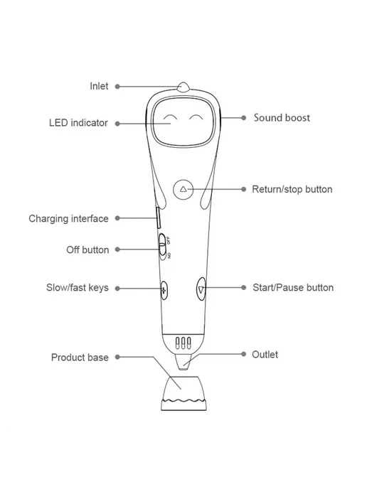 3D ручка с PCL для детей, USB безопасная для творчества, вариант, фото 7