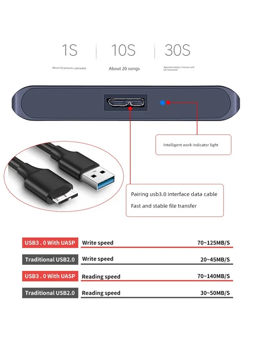 Нет бренда Портативный внешний накопитель 500 ГБ, Сакура Розовый, USB, 500 ГБ, фото 7